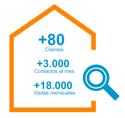 Estadísticas de Mi Adulto Mayor